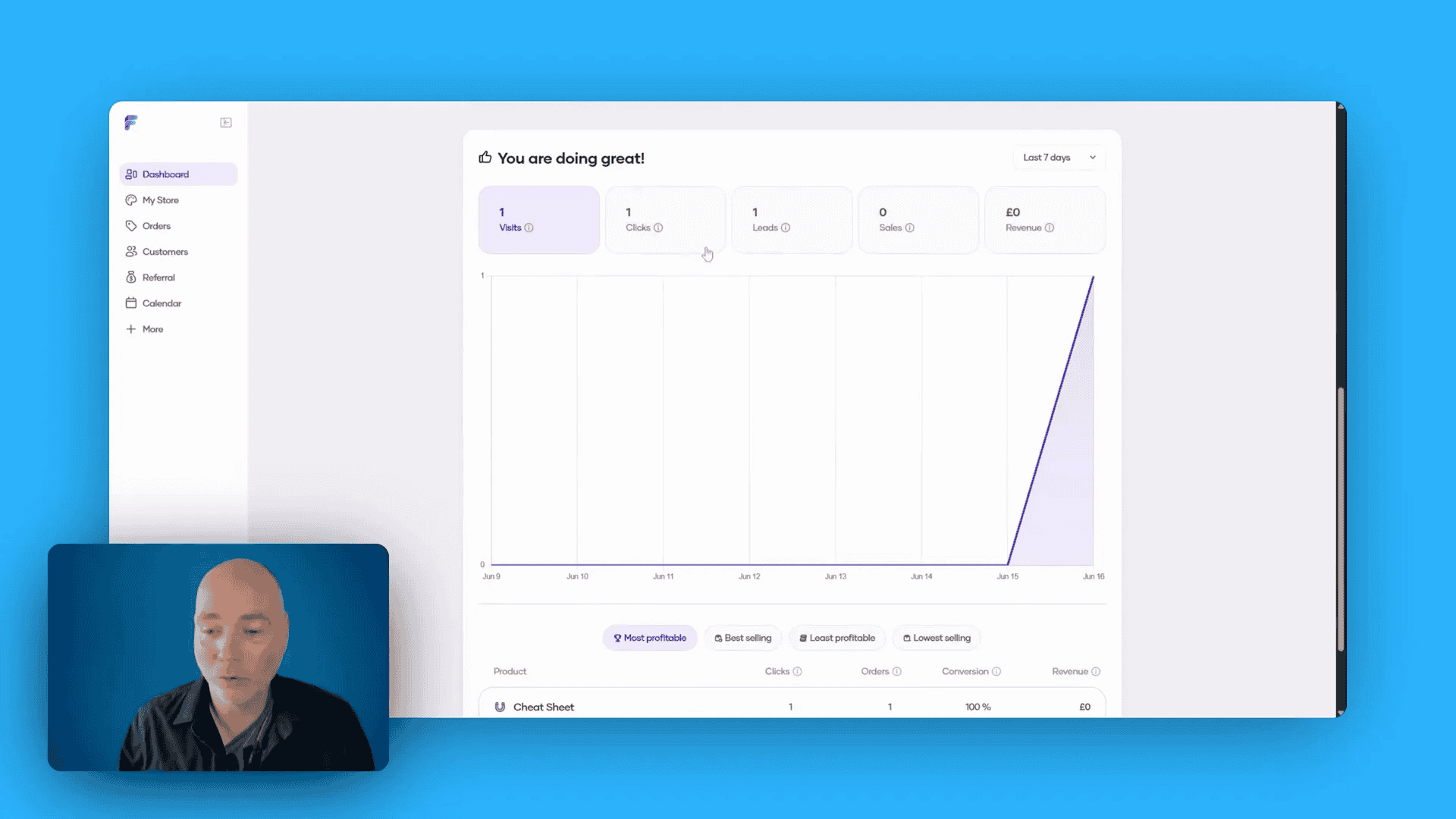 Flowlance analytics dashboard showing visits and sales